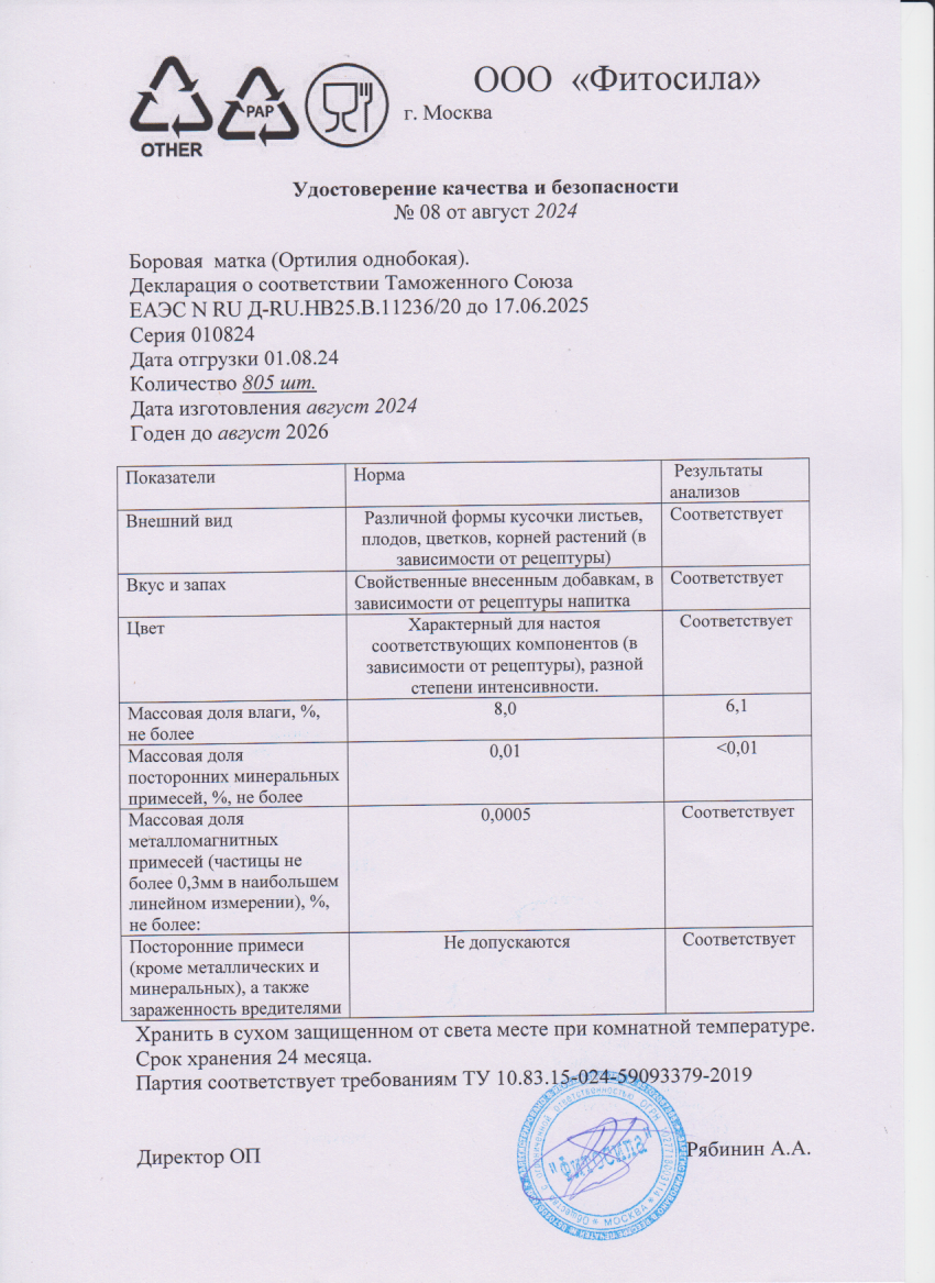 Паспорт №010824